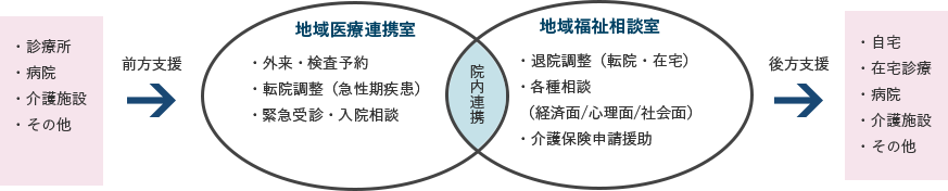 CT・MRI依頼
