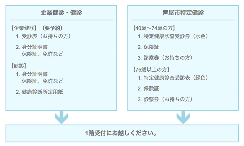健康診断