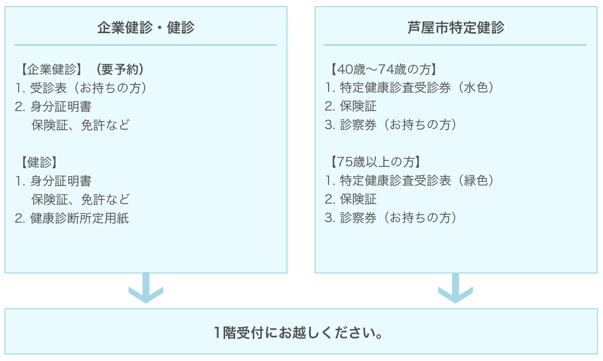 健康診断