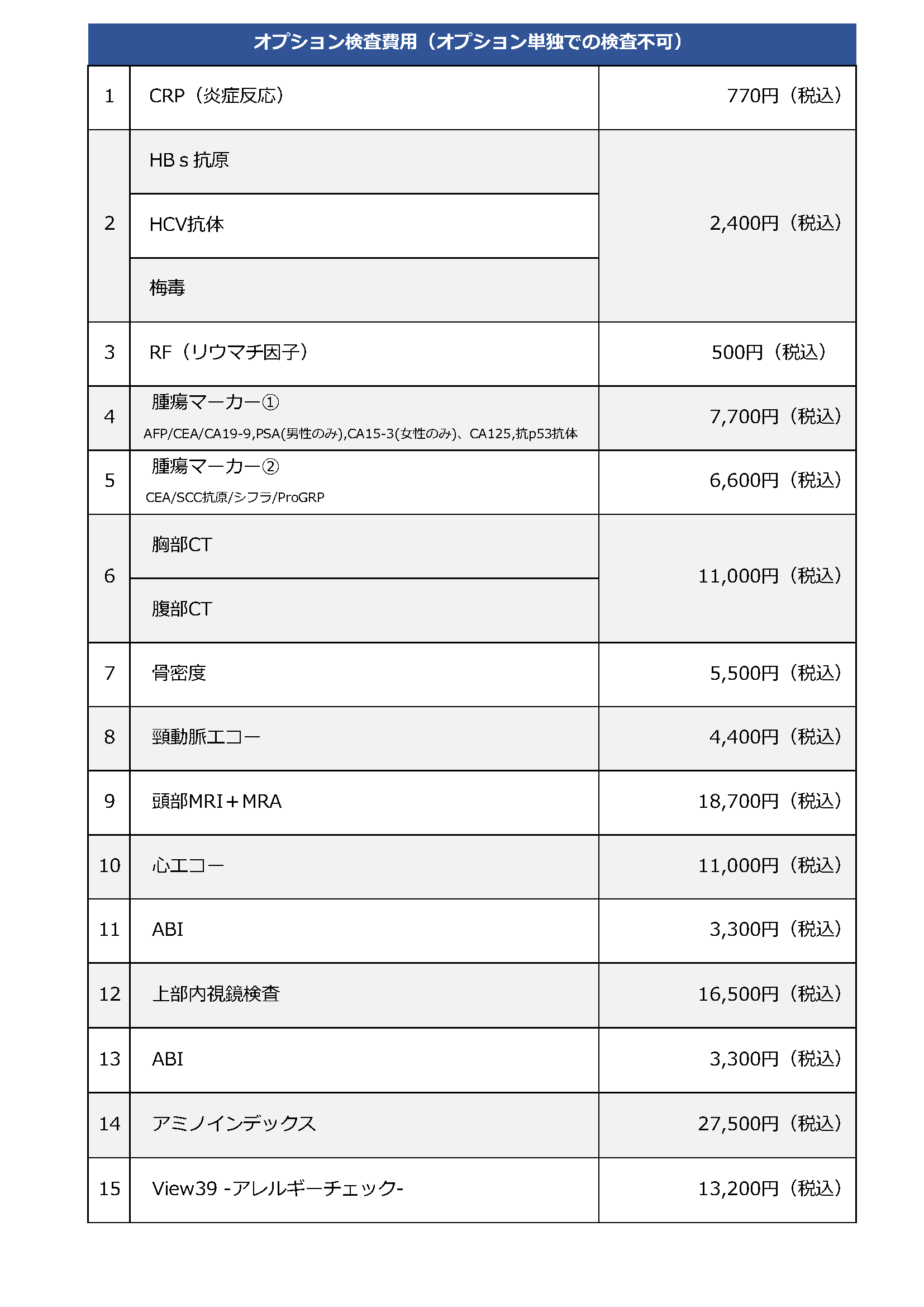 人間ドックのオプション検査費用