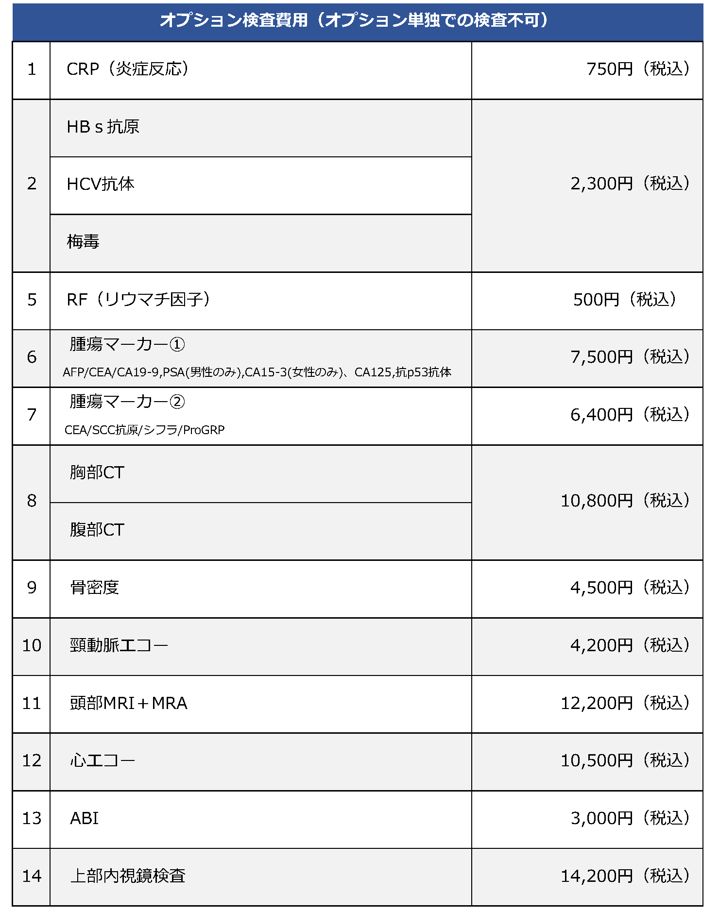 人間ドックのオプション検査費用