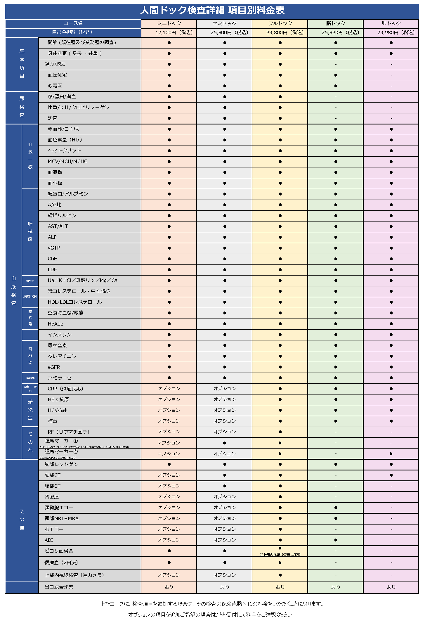 人間ドック検査詳細 項目別料金表